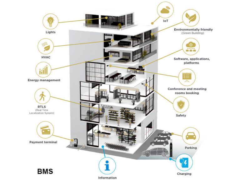 BMS lighting HVAC and energy monitoring diagram